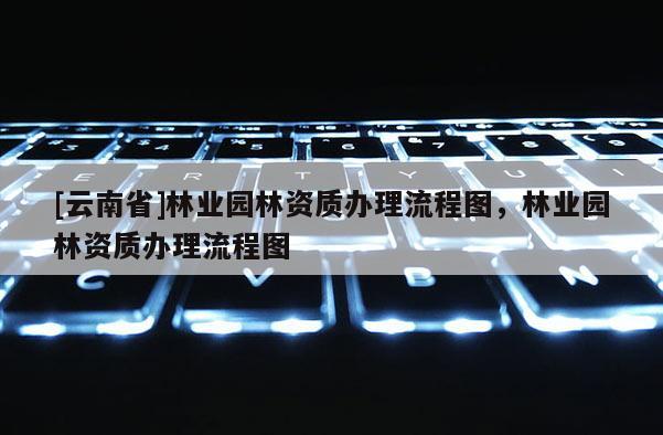 [云南省]林業(yè)園林資質(zhì)辦理流程圖，林業(yè)園林資質(zhì)辦理流程圖